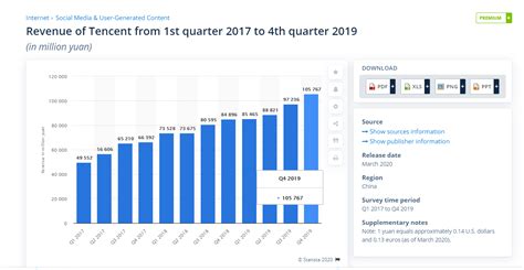 riot games income statement